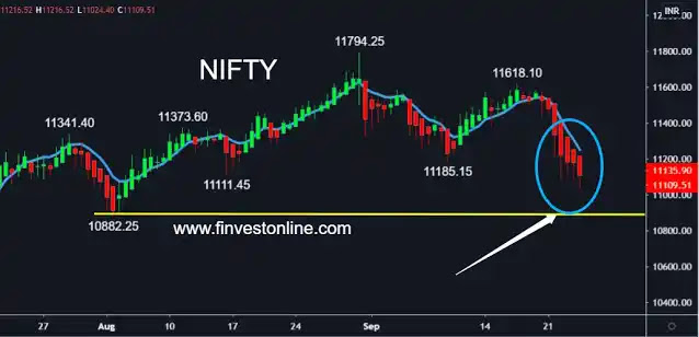 nifty share price , finvestonline.com nifty share price , finvestonline.com