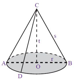 Indonesia Pintar Rumus Luas Permukaan Kerucut Dan Rumus Luas Selimut Kerucut Serta Contohnya Masing Masing