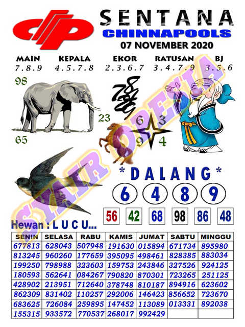 1 New Message) Kode Syair Sydney 7 November 2020 - Forum Syair Togel  Hongkong Singapura Sydney