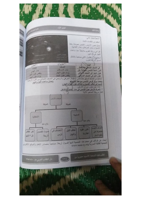 حل درس الشمس تشرق من جديد في الجغرافيا للصف السابع الفصل الاول