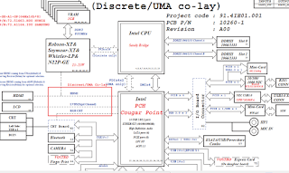 Dell Vostro 1450 FOXCONN H901L Arrandale 911HG_A00 Motherboard /pcb