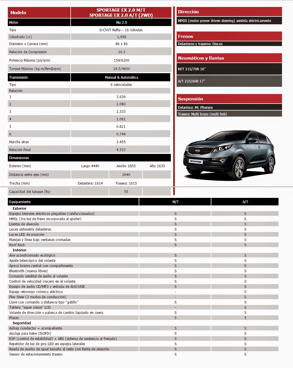 Lanzamiento Kia Sportage 2015