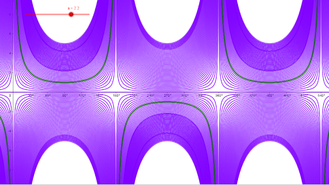 Animasi Grafik Fungsi Cosecan Animasi Grafik Fungsi Cosecan