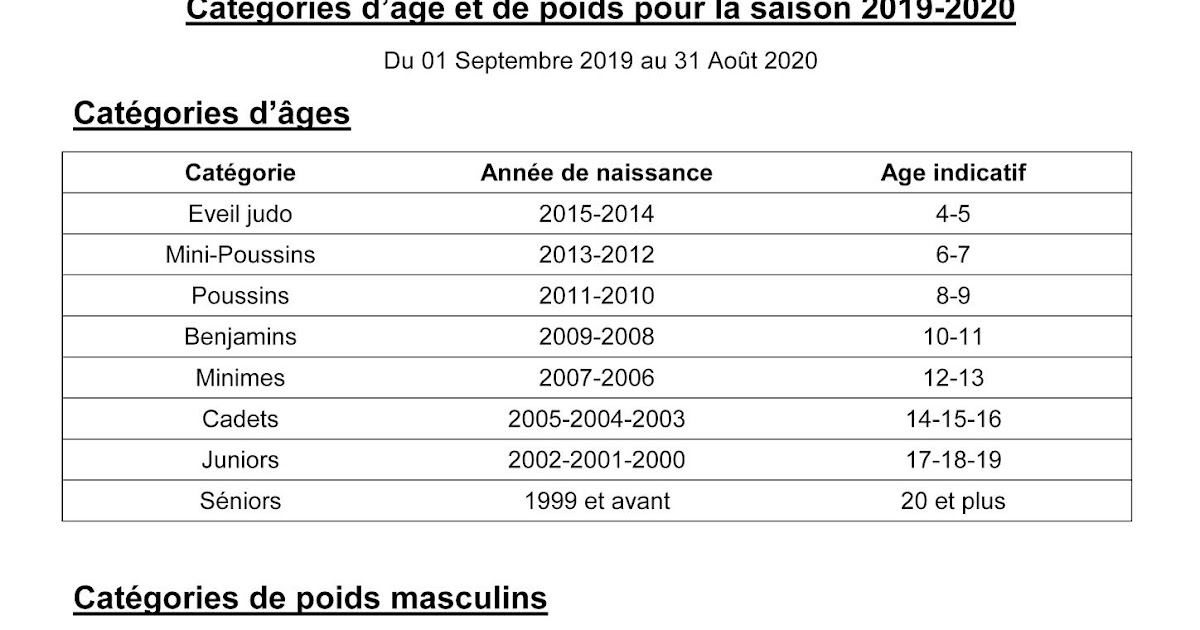 JUDO BEAUMONT 63 Catégories d