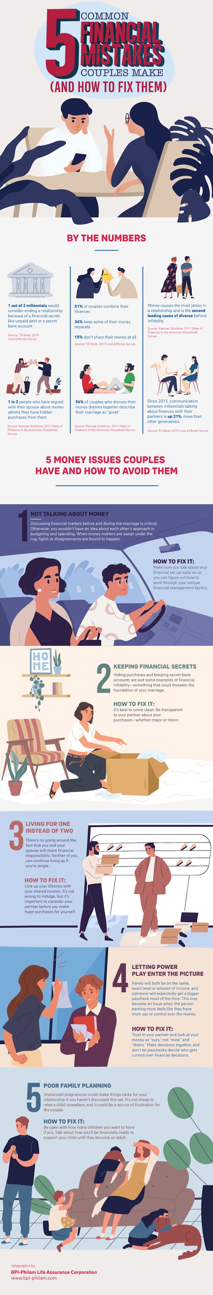 5 Common Financial Mistakes Couples Make (And How To Fix Them) #infographic