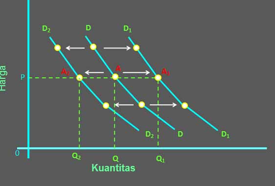 Manajemen Akuntansi Permintaan Penawaran Dan Keseimbangan Pasar