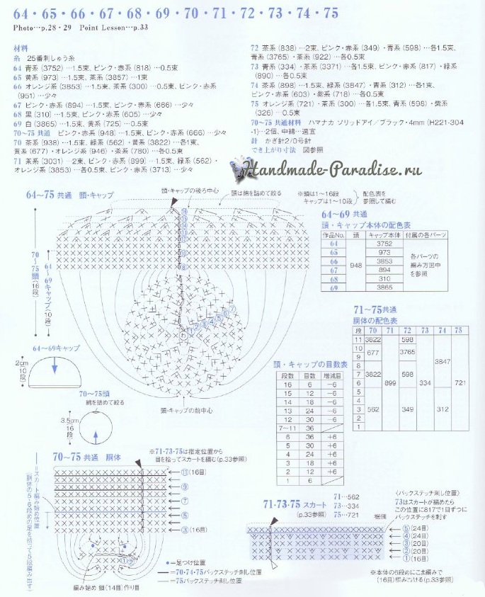 Куколки амигуруми в шапочках-зверюшках (4)