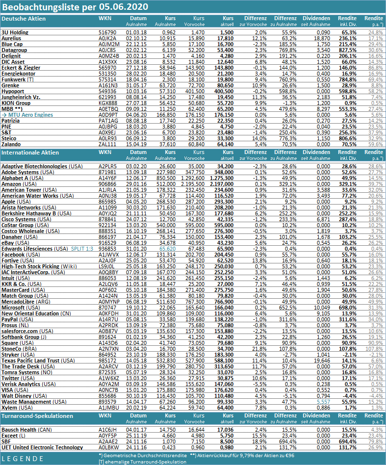 Rezension Die Kunst Der Selbstliebe Empire Of Bookz