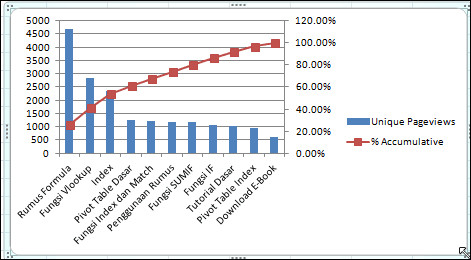 Contoh Pareto Chart