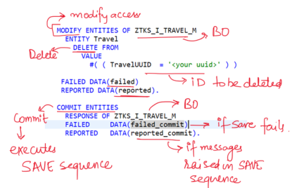 SAP ABAP Central: Entity Manipulation Language – EML | RAP Series