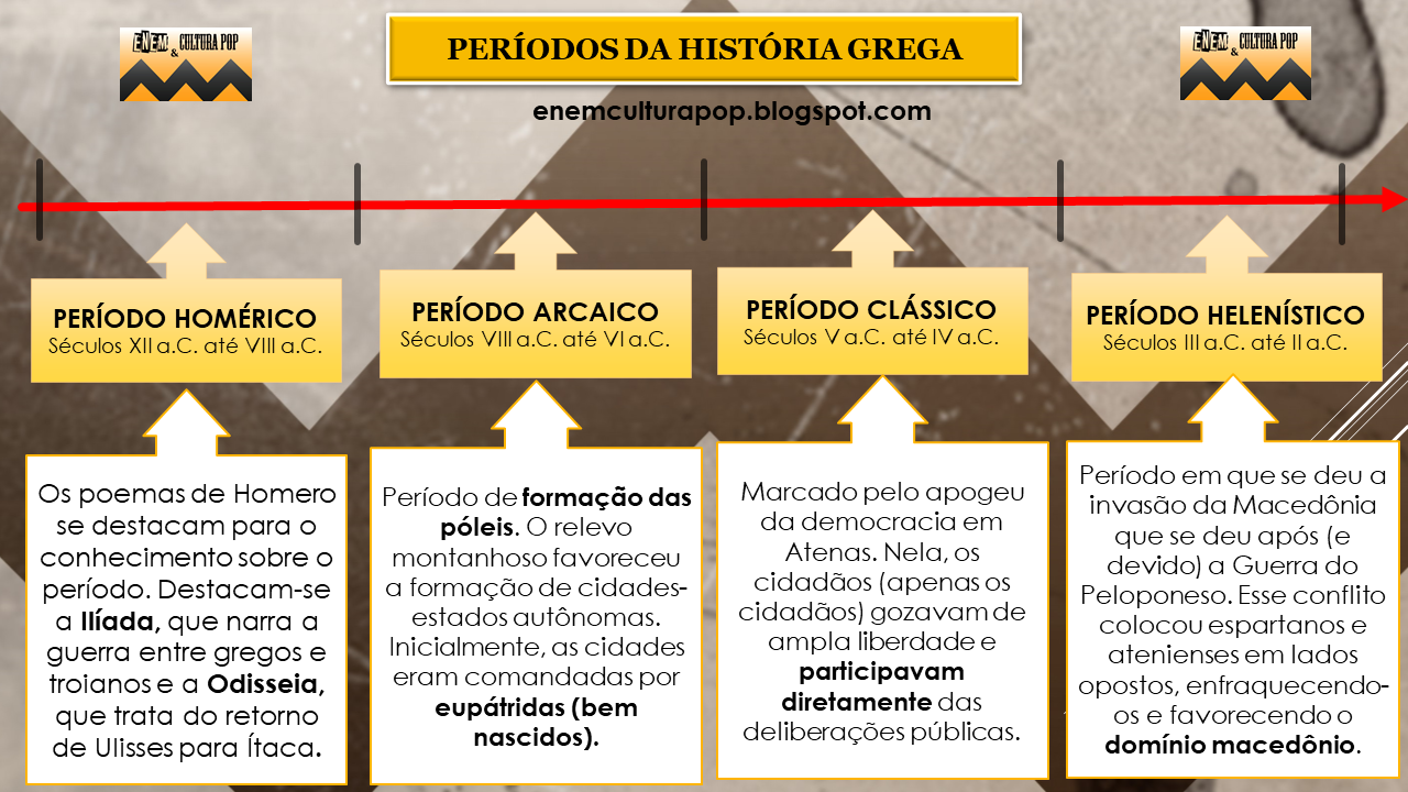 GRÉCIA ANTIGA Sociedade e Política Parte 01