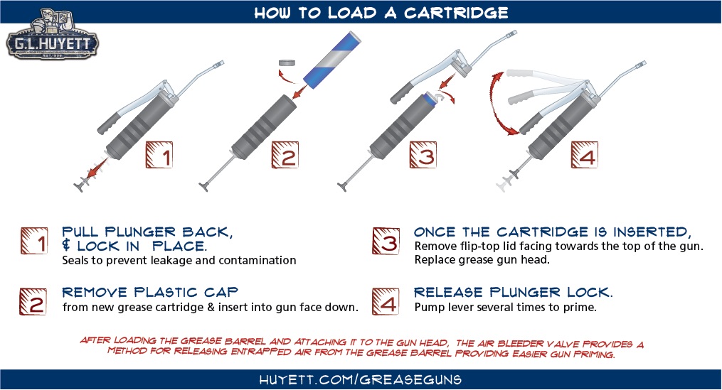 How To Put Grease Cartridge In Grease Gun The lubricant can't be applied by your hand.