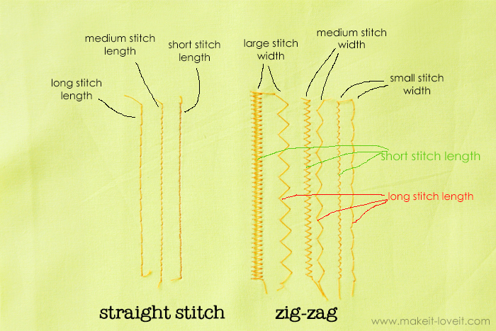 Double Stitch