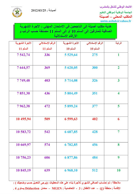 اضغط على الصورة لرؤيتها بالحجم الطبيعي