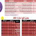 برنامج MOLAHADAT الذي يساعدك في ملء ملاحظات المتعلمين على مسار بكل سهولة وأريحية في آخر تحديث برنامج MOLAHADAT الذي يساعدك في ملء ملاحظات المتعلمين على مسار بكل سهولة وأريحية في آخر تحديث