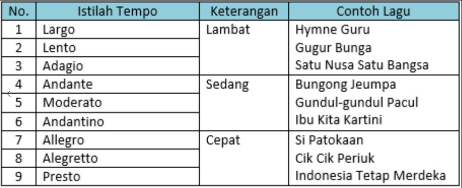Ringkasan Materi SBDP Tema 9 Kelas