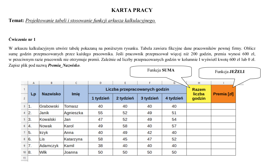 Utwórz W Arkuszu Kalkulacyjnym Tabelę Z Danymi Dotyczącymi Powierzchni Projektowanie tabeli i stosowanie funkcji w arkuszu kalkulacyjnym