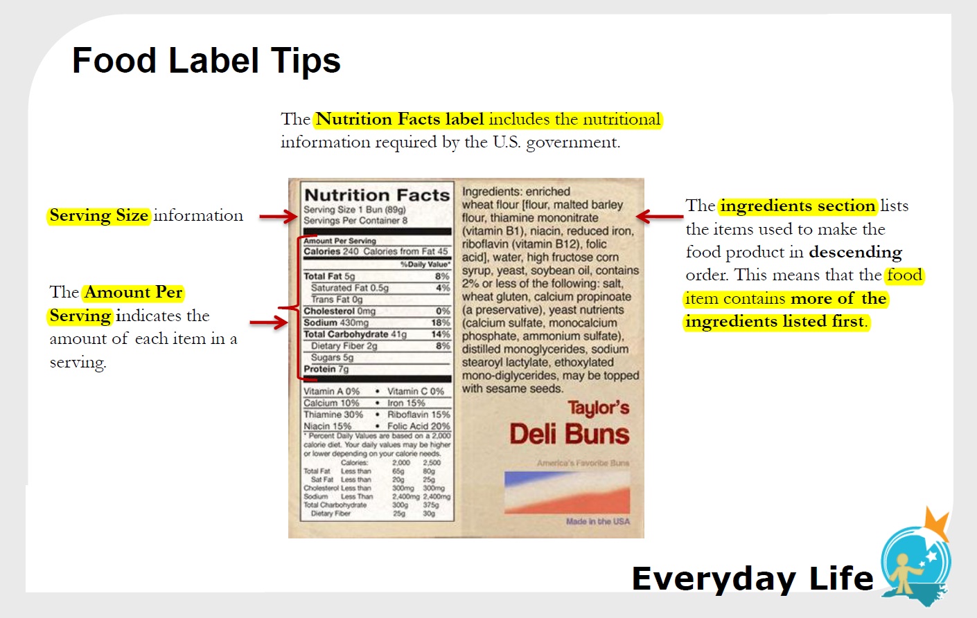My Homeworks Understanding Product Labels