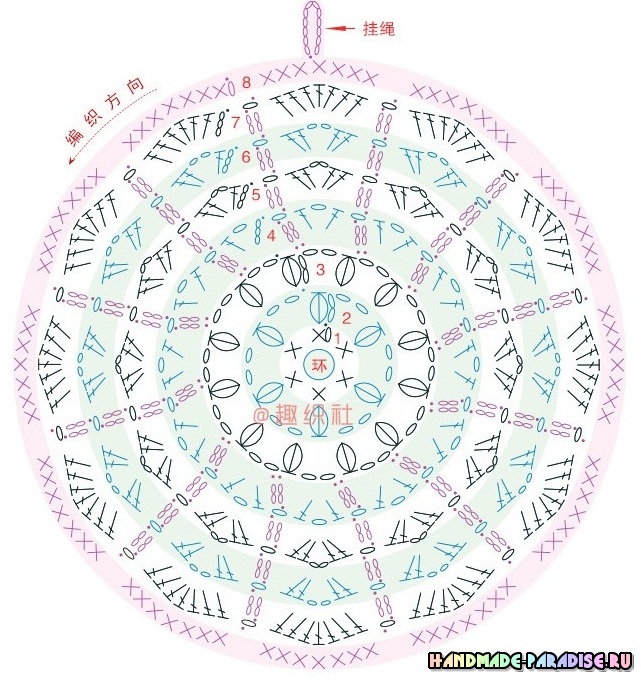 Схемы вязания крючком прихваток и корзинок узором радуга (4)