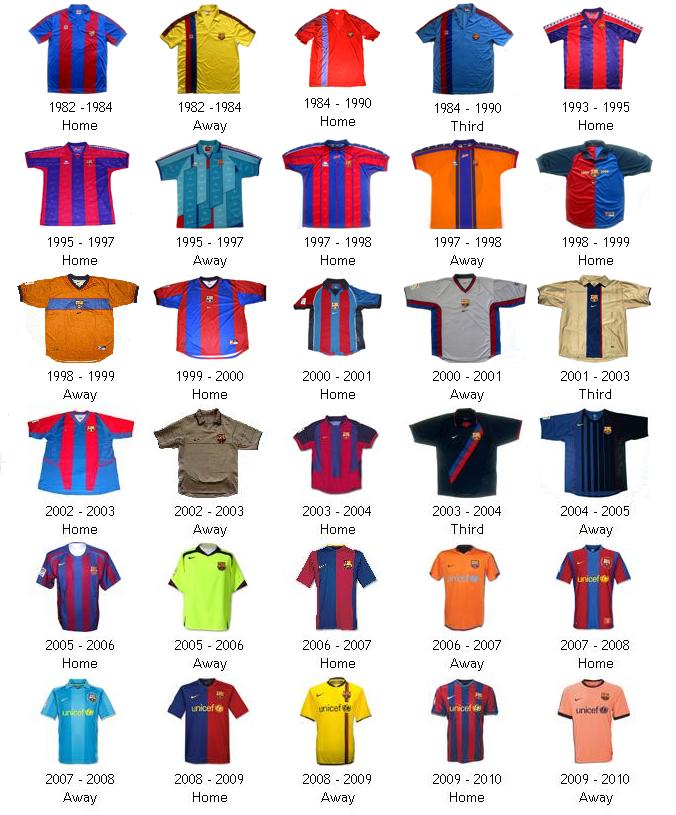 messi10chelseadiho: Jersey Fc Barcelona 1899-2012