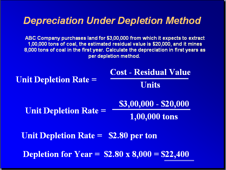 Depletion Method of Depreciation Accounting Education