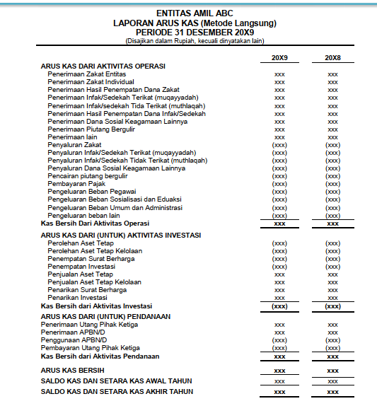 Contoh Laporan Keuangan Amil Zakat Nusagates Contoh Laporan Keuangan Amil Zakat Nusagates