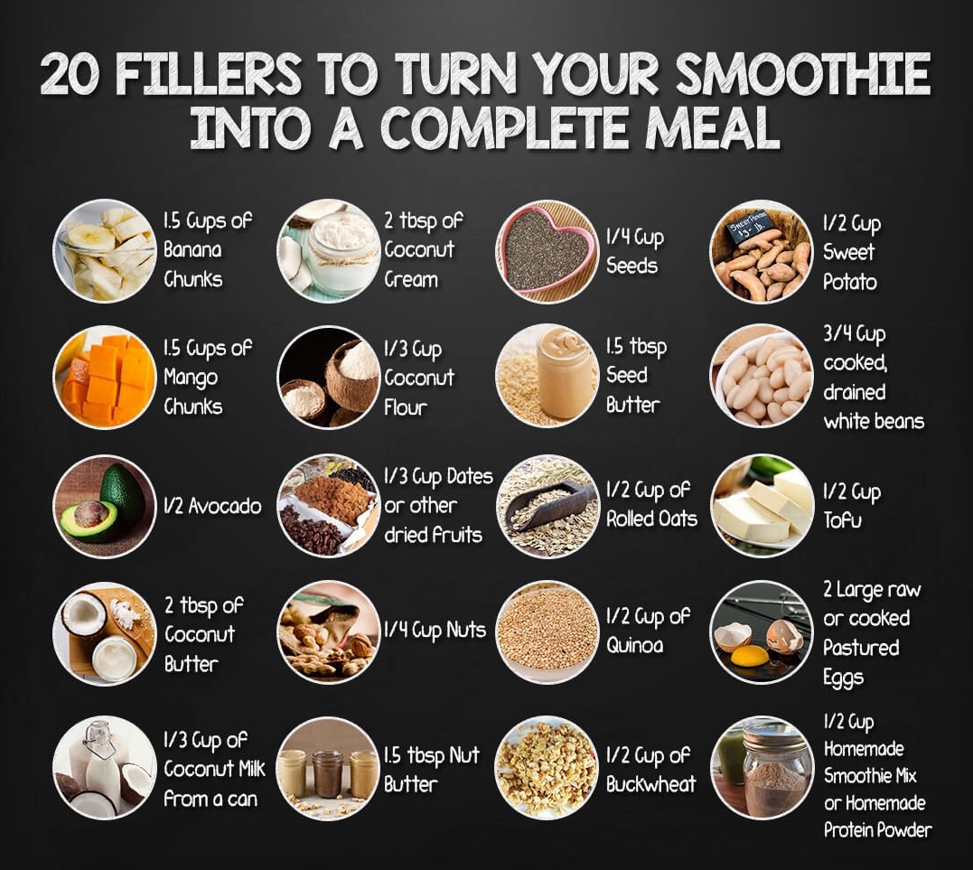 What do the healthiest meal replacement drinks do? All Beauty Ideas