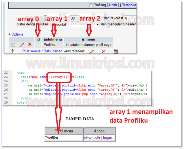 Cara Menampilkan Data dari Database MySQL dengan PHP