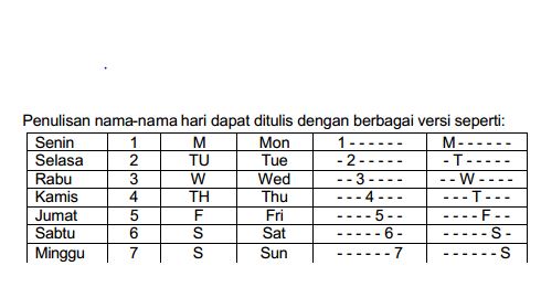 Rahmadewischool Kode Sandi Dalam Penerbangan