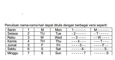 Rahmadewischool Kode Sandi Dalam Penerbangan