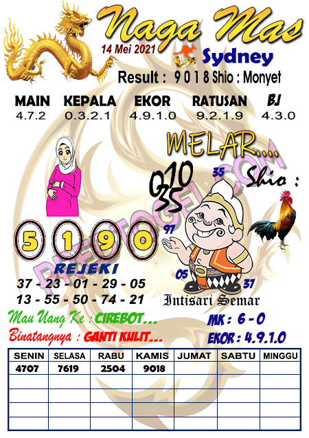 Prediksi Sdy Jumat Arsip Pred Togel