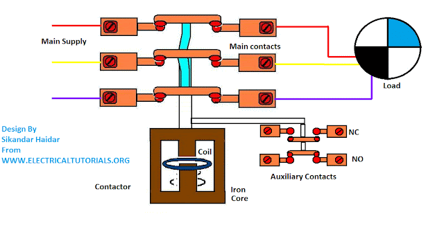 Magnetic Contactor Animation Diagram - Electrical Online 4u - All About
