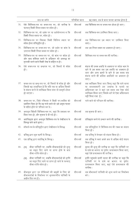 Limitation Act 1963 in Hindi