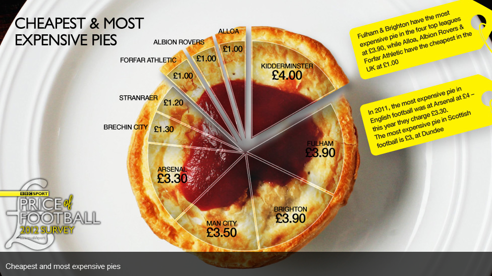 Pierate Pie Reviews Half Time Pie