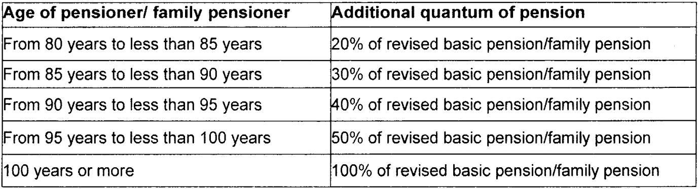 additional-pension-defence