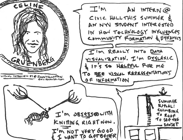how to find interns