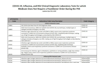 CFR-410 Exam Fragen