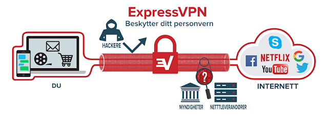Pengertian VPN : Fungsi dan Cara Kerja VPN Server