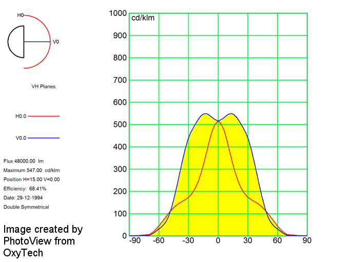 Ransen's Lighting And Color Blog: Understanding VH lighting photometric