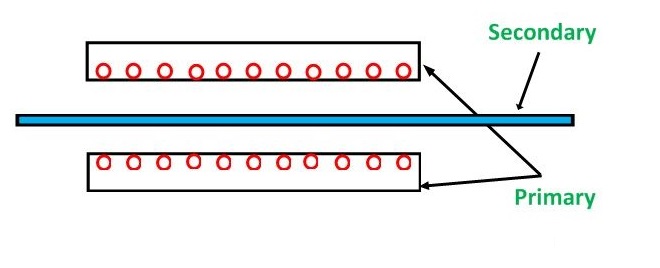 Linear Induction Motor - Electrical Concepts