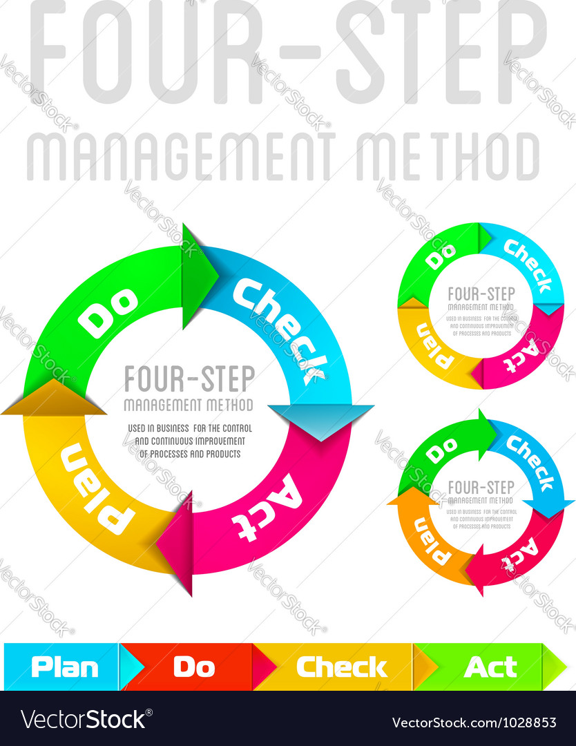Pdca cycle case study ppt picture