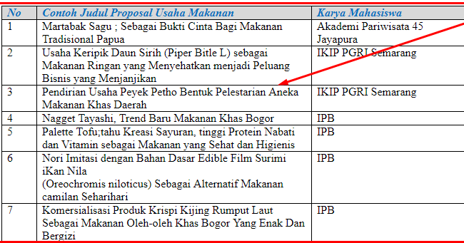 45 Contoh Judul Proposal Usaha Makanan Terbaru Dan Lengkap Seputarpembahasan Com