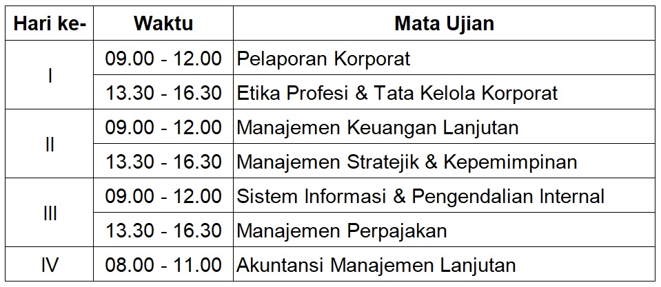 Lufi Mursita Ujian Ca Chartered Accountant Lanjutan Pengalaman Dan Tips Ujian Hitungan
