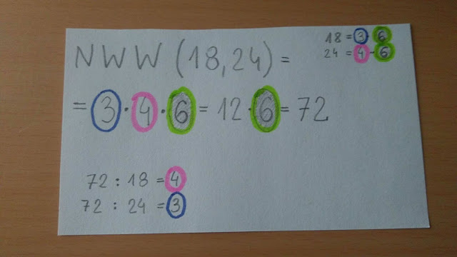 Jak Oblicza Sie Nww I Nwd Matematyka jakiej nie znasz: NWW i NWD - co o tym wiemy oraz z czym to