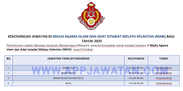 Majlis Agama Islam dan Adat Istiadat Melayu Kelantan (MAIK)