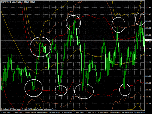 Estrategias scalping para forex