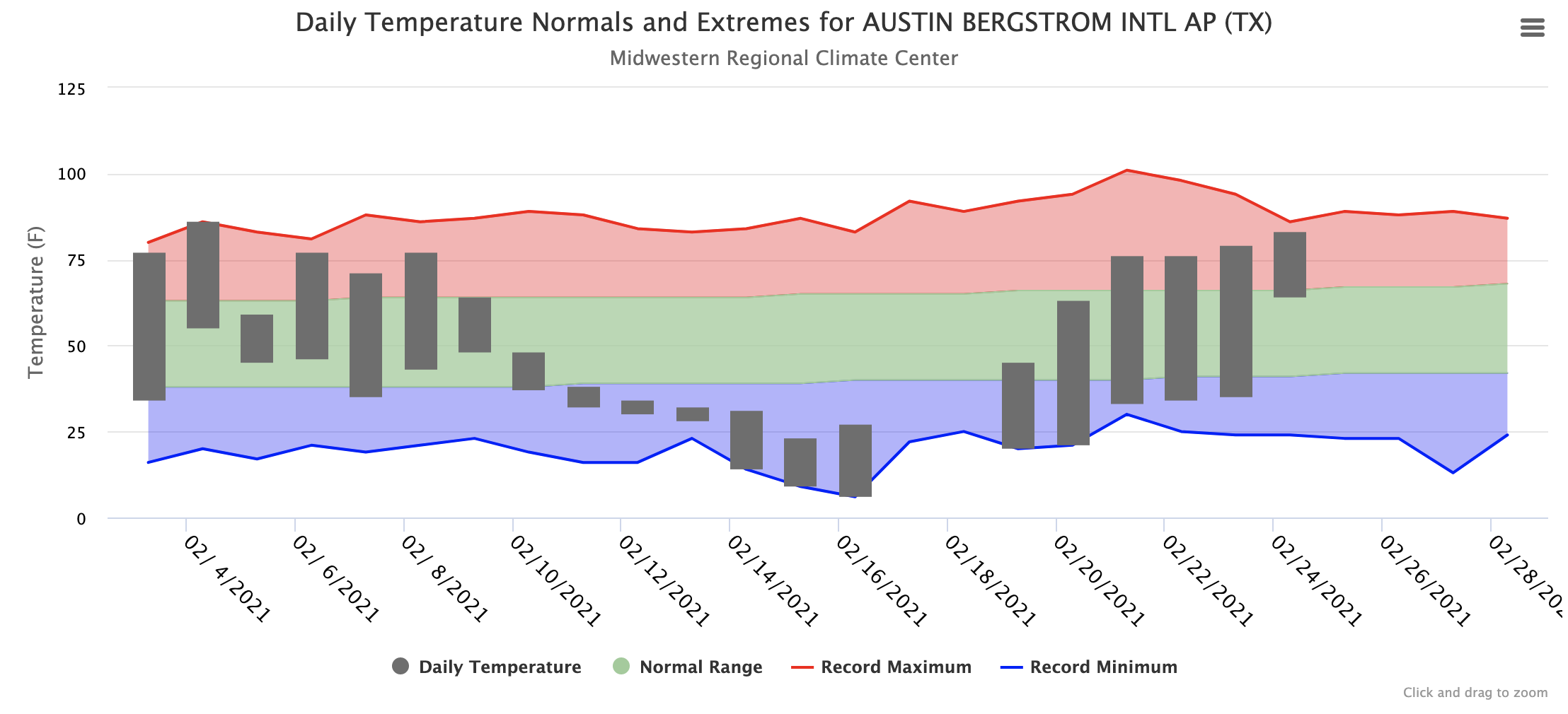Cliff Mass Weather Blog The Extreme Temperature Changes of Texas