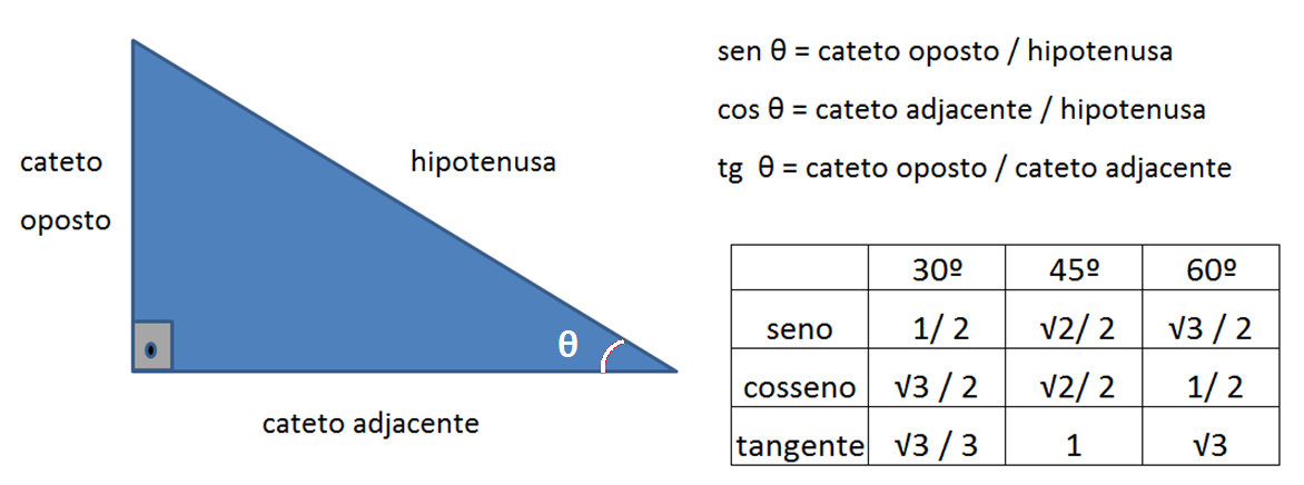 Calcular catetos sabiendo hipotenusa