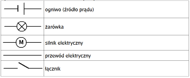 Sprawdzian Z Techniki Klasa 6 Na Osiedlu - Technika zdalnie: Budowanie obwodu elektrycznego.Klasy 6. Środa, 20.05.2020
