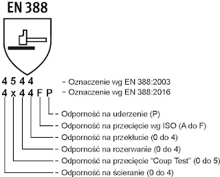 Znalezione obrazy dla zapytania oznaczenia normy en 388